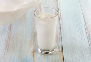 Bir bardak süt.