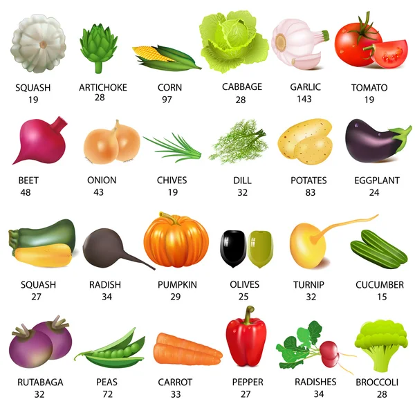 Set vegetable with calories on white — Stock Illustration Set vegetable with calories on white Royalty Free Stock Illustrations