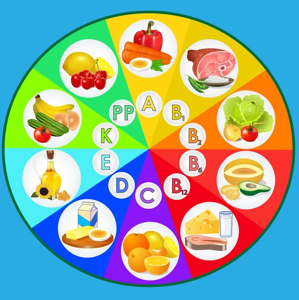 Tabela de vitaminas — Vetor de Stock