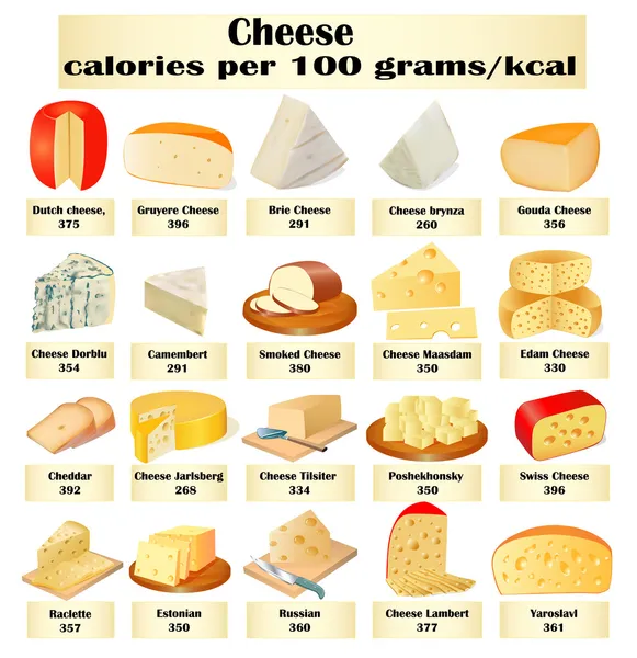 De un conjunto de diferentes tipos de queso con calorías — Archivo Imágenes Vectoriales