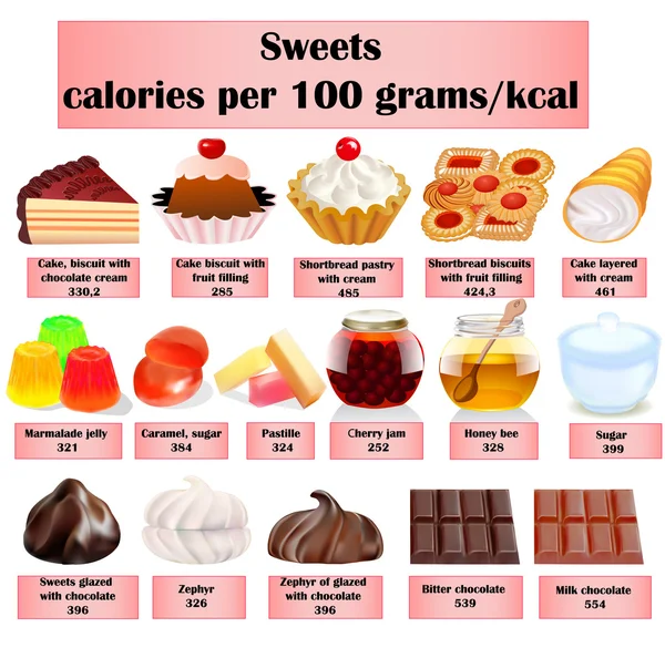 Süßigkeiten Süßigkeiten Schokolade backen mit Kalorien — Stockvektor