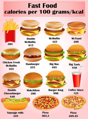 set of calorie dishes of fast food clipart