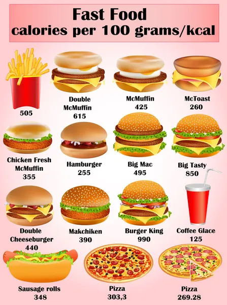 dizi kalorili yemekler fast food