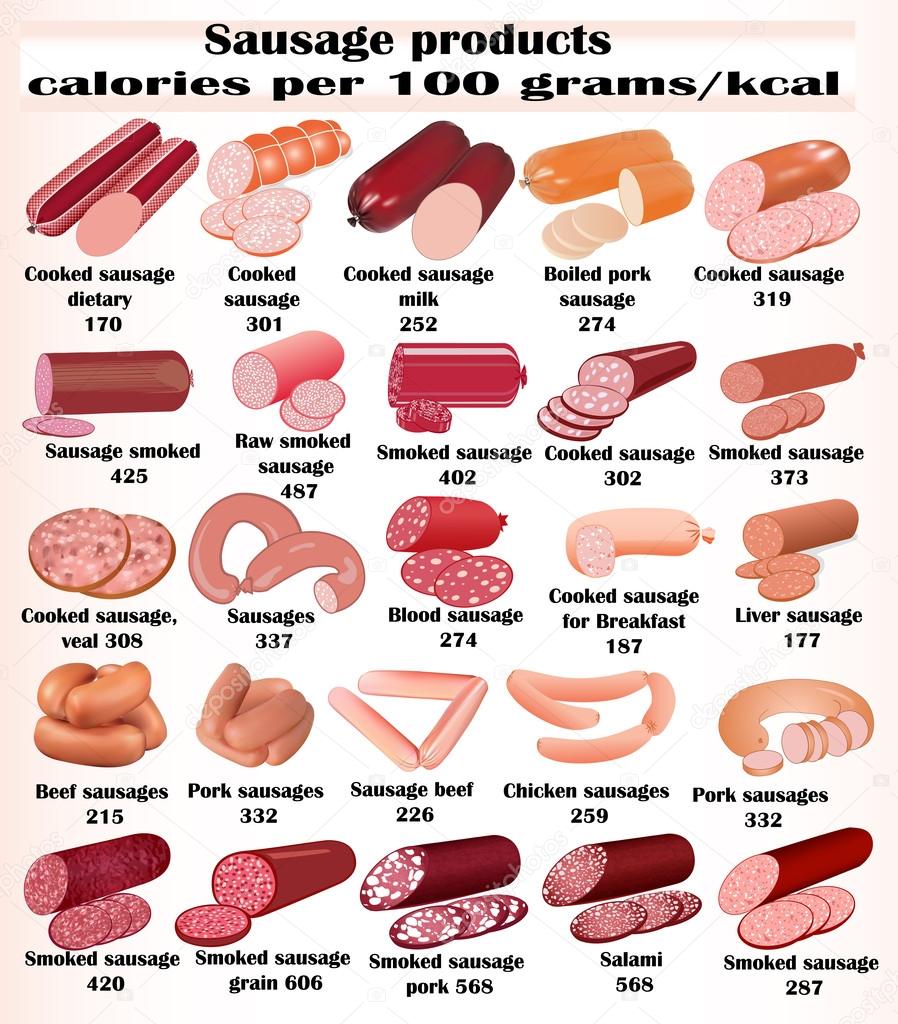 set of kinds of sausages with the nutritional value of calories