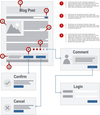 İnternet blog site harita navigasyon yapısı prototip