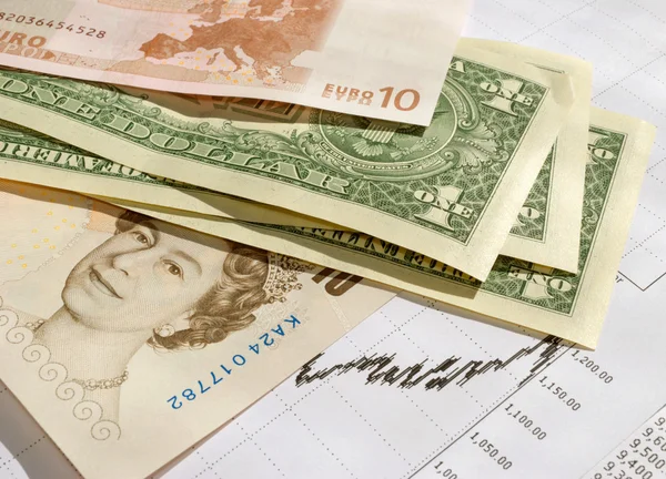 Wechselkurs, Dollar-Euro-Pfund. — Stockfoto