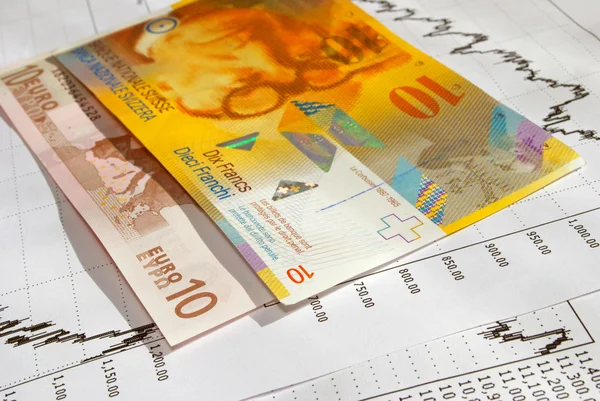 En düşük CHF-gbp (İsviçre Frangı - İngiliz Lirası) hisse senedi fiyatları.