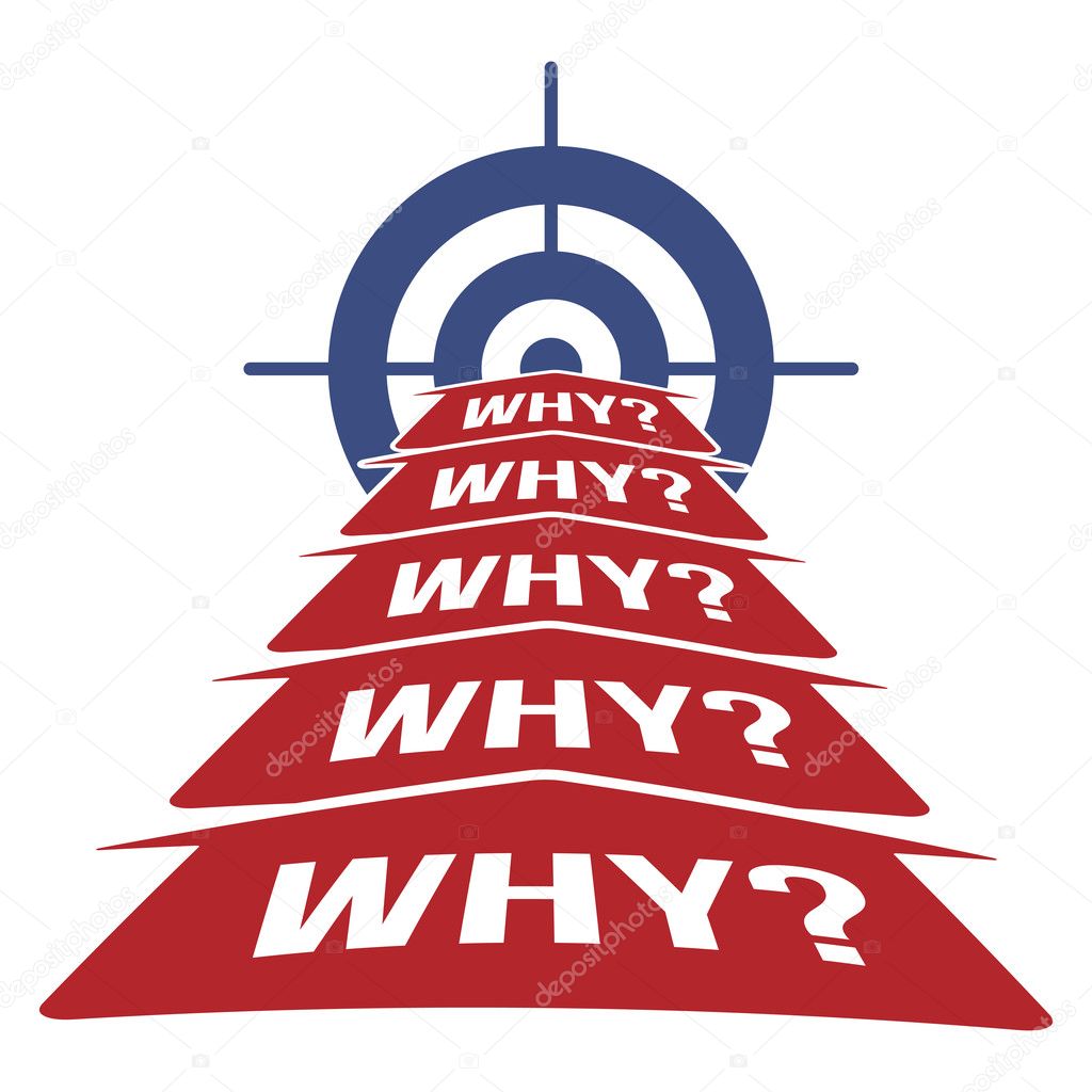 5 Why Methodology Concept