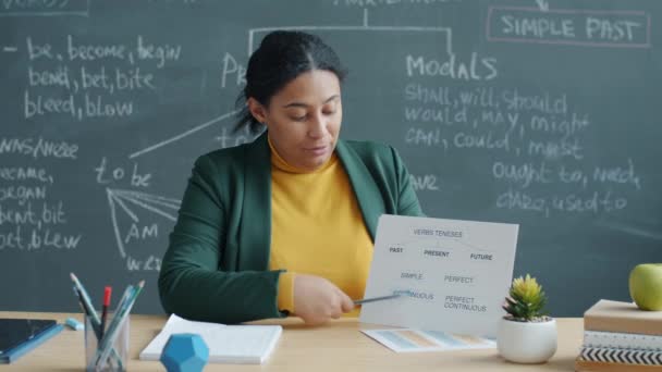 Jeune Enseignant Adulte Travaillant Avec Des Étudiants Ligne Expliquant Grammaire — Video