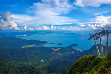 Langkawi bakış açısı