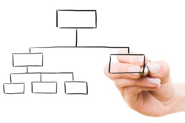 el çizim diyagramı