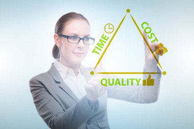 Maliyet süresi ve kalite ile verimlilik kavramı