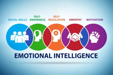 Emotional Intelligence business concept in management clipart