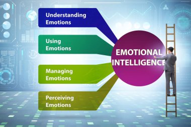 İş adamıyla Duygusal Zeka kavramı