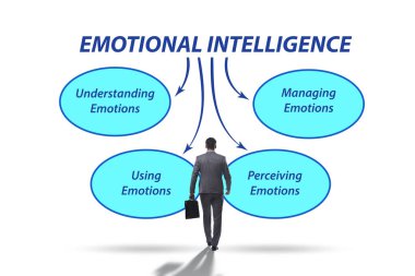 İş adamıyla Duygusal Zeka kavramı