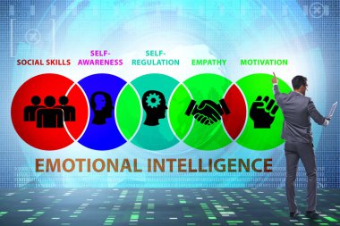 İş adamıyla Duygusal Zeka kavramı