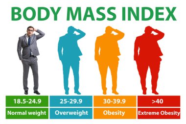 BMI kavramı - vücut kütle indeksi
