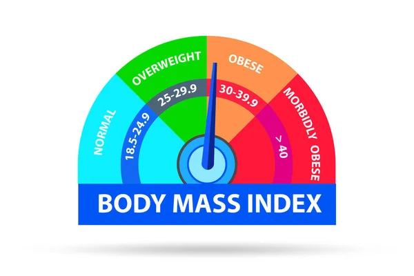 Concept of BMI - body mass index — Stock Photo, Image