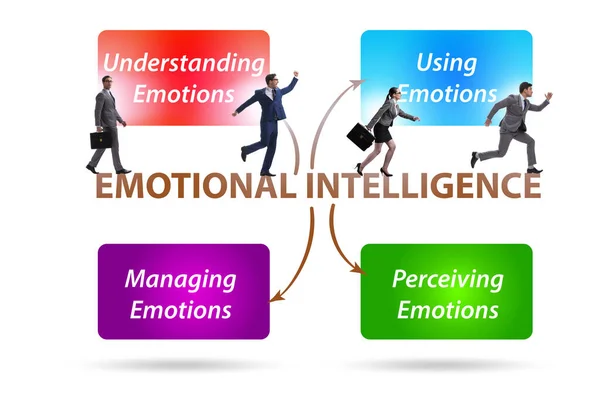 Concepto de Inteligencia Emocional con empresario —  Fotos de Stock