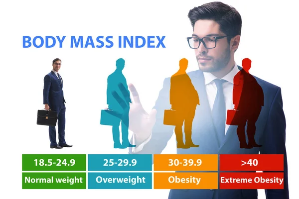 Concetto di BMI - indice di massa corporea — Foto Stock