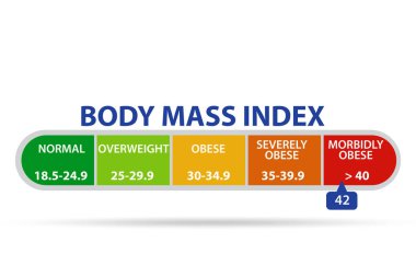 BMI kavramı - vücut kütle indeksi