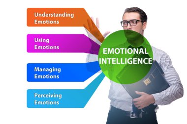 İş adamıyla Duygusal Zeka kavramı
