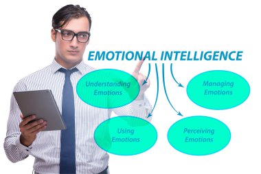 İş adamıyla Duygusal Zeka kavramı