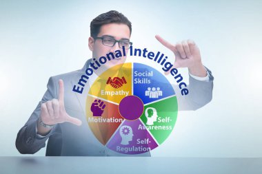 İş adamıyla Duygusal Zeka kavramı