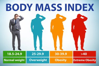 BMI kavramı - vücut kütle indeksi