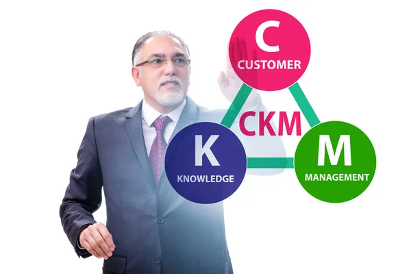 Conceito de marketing de gestão de conhecimento do cliente — Fotografia de Stock
