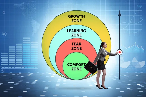 Concept of comfort zone with various zones