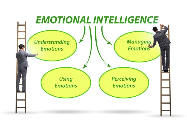 Концепція емоційного інтелекту з бізнесменом — стокове фото
