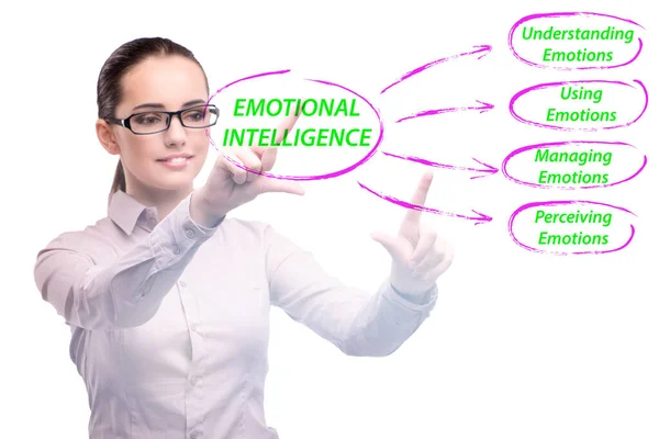 Concetto di intelligenza emotiva con donna d'affari — Foto Stock