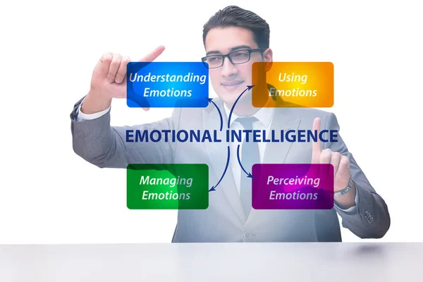 Emotionele Intelligentie concept met zakenman — Stockfoto