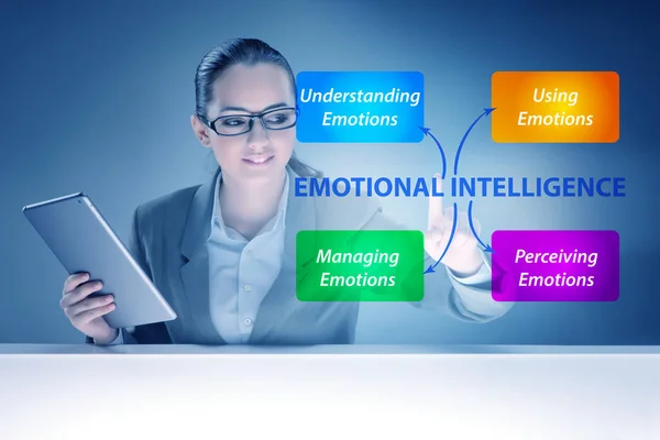 Концепция эмоционального интеллекта с предпринимательницей — стоковое фото