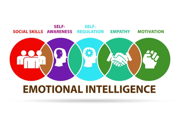 Business concept di Intelligenza Emotiva nella gestione — Foto Stock