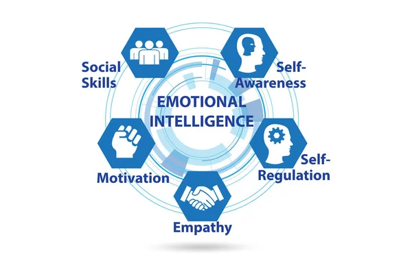 Concepto de negocio de Inteligencia Emocional en gestión —  Fotos de Stock