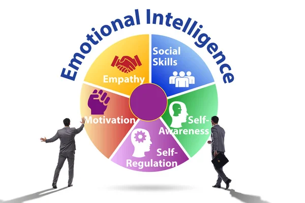 Concepto de Inteligencia Emocional con empresario — Foto de Stock