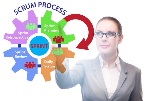 Метод схватки бизнес-леди в гибком процессе