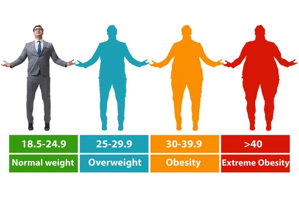 Pojęcie BMI - wskaźnik masy ciała — Zdjęcie stockowe