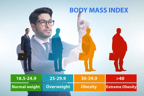 Concetto di BMI - indice di massa corporea — Foto Stock