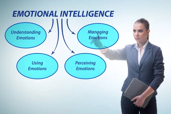 İş kadınıyla Duygusal Zeka kavramı