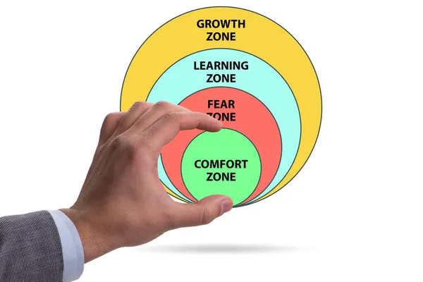 Concepto de zona de confort con varias zonas — Foto de Stock