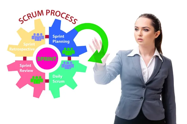Businesswoman in agile process scrum method — Stock fotografie