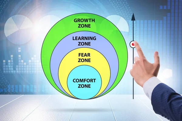 具有不同区域的舒适区概念 — 图库照片