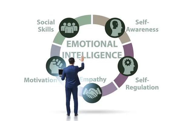 Emotionele Intelligentie concept met zakenman — Stockfoto