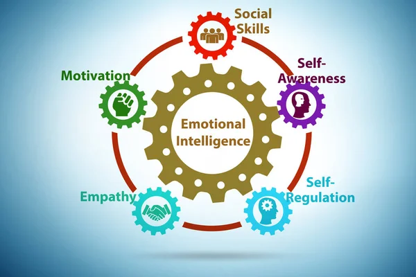 Concepto de negocio de Inteligencia Emocional en gestión — Foto de Stock