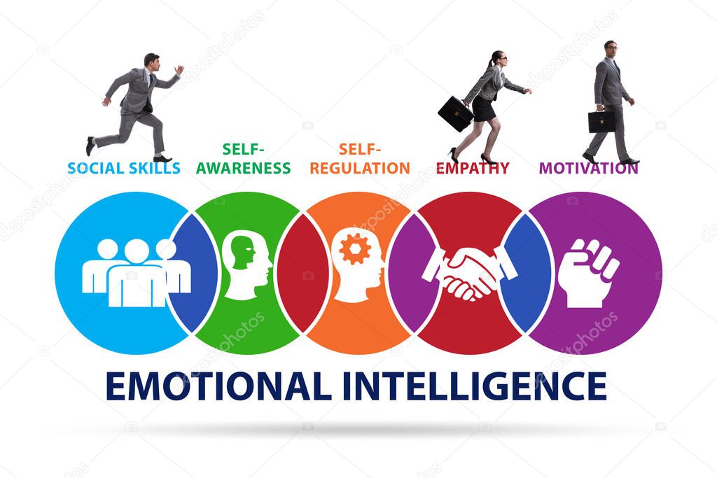 Emotional Intelligence concept with businessman