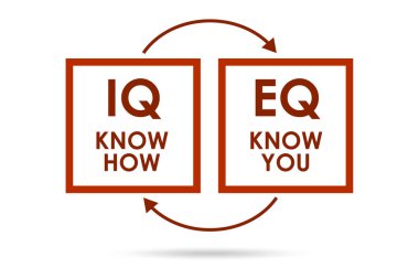 EQ ve IQ beceri kavramları