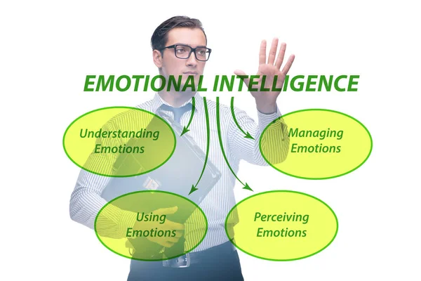 Concept d'intelligence émotionnelle avec homme d'affaires — Photo